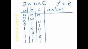 boolean logic truth tables you