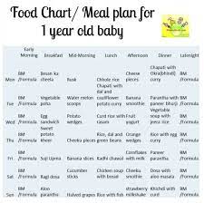 baby food chart indian meal plan