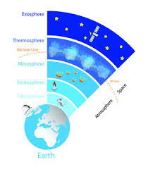 astronomy earth atmosphere layers