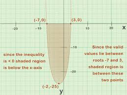 How To Solve Quadratic Inequalities With Pictures Wikihow