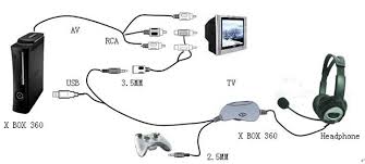 Sades sa 920 5 in 1 stereo gaming headset headphone dengan. Xbox Headset Wiring Diagram Page 7 Line 17qq Com