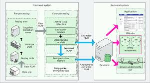 Architecture And Block Diagram Of The Pcaplib System