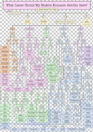 Fate Stay Night Flowchart Diagram River Flows In You Mystic