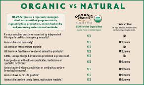 Organic Vs Natural Learn The Truth The Hoax