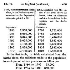 Population of the united kingdom: File Malthus 1826 Vol 1 Page 435 Top Table England Population Growth 1780 1810 Jpg Wikimedia Commons