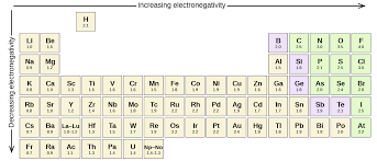 7 2 Covalent Bonding Chemistry