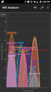 internet bandwidth wifi signal strength