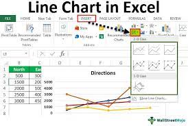 line chart in excel how to create