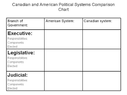 american political system background