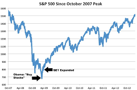 Chart Of The Day Obama Stock Picker Extraordinaire