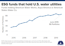 Money From Socially Responsible Investors Flows Into Us