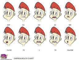 Image Result For Animation Phonemes Chart Mouth Animation
