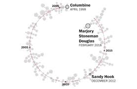 columbine shooting anniversary a school security chief investigates related story more than 223 000 students have experienced gun violence at school since columbine