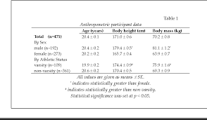 Table 2 From Norms For An Isometric Muscle Endurance Test