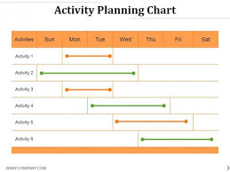 Activity Planning Chart Ppt Powerpoint Presentation Show