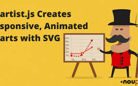 Chartist Js Creates Responsive Animated Charts With Svg Noupe