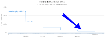 Bitcoin Mining Reward History Pay Icon In Contacts 6th Grader
