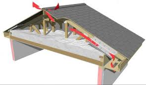 attics and roofs in cold weather