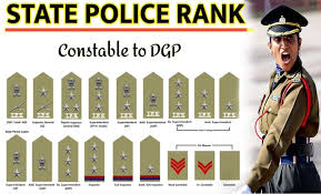 rank and badge of indian police વર દ