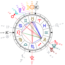 All Inclusive Astrology Chart Based On Date Of Birth Natal