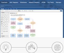 Gliffy Is A Free Online Flowchart Maker That Can Also Allow