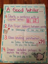 9 Must Make Anchor Charts For Writing Kindergarten Anchor
