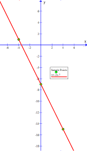 How Do You Graph Y 2x 7 Example