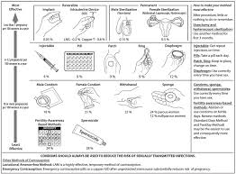 Cdc Introduction Usmec Reproductive Health