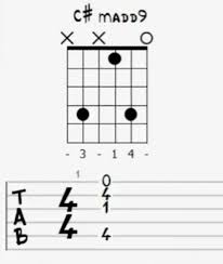 The hardest thing i can play on guitar (ft. Can You Play This Stuff 10 Hardest Guitar Chords Ever Music News Ultimate Guitar Com