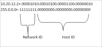 guide to subnet mask subnetting ip