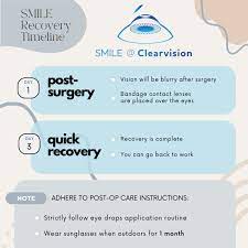 smile recovery expectations