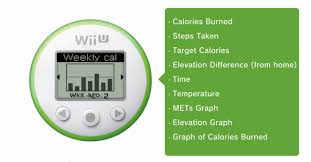 The Wii Fit Meter Shouldve Been So Much More Neogaf