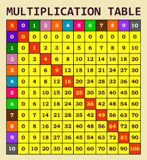Multiplication Chart Royalty Free Multiplication Table