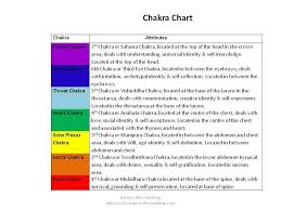 Printable 7 Chakras Chart Bing Images Chakra Chakra