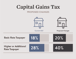 how to calculate capital gains on