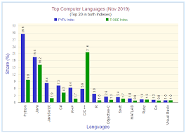 top java frameworks for 2020