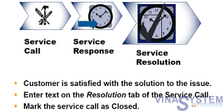 Customer Service Process In Sap Business One Customer Service