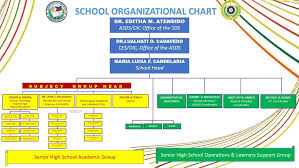 High School Organizational Structure Related Keywords