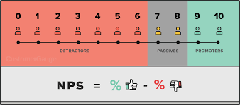 How To Calculate The Net Promoter Score The Easy Way