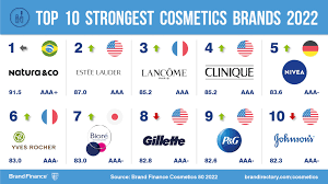 most valuable cosmetics brand