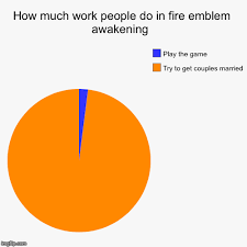 How Much Work People Do In Fire Emblem Awakening Imgflip