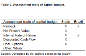 Case Study Capital Budgeting pdf   Capital Budgeting   Internal     Role of Human Capital Management in Economic Value Addition of Large Scale  Organizations   A Literature Review  PDF Download Available 