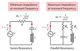 Resonant Rlc Circuits