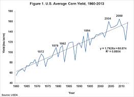 The 2014 U S Average Corn Yield Big Or Really Big
