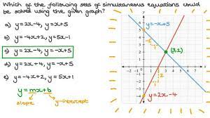 Solving Systems Of Linear Equations