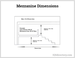 mezzanine definition uses types