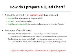 Slides With Quad Chart Templates