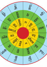 Nepal Supplementary Material Sentence Pinwheel Chart Shared