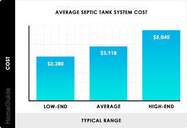 2019 Septic Tank System Installation Costs Replacement Prices