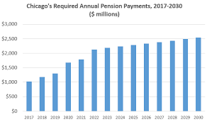 Chicagos Pension Crisis Isnt Really About Pensions Its
